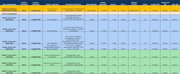 Пример медиаплана для рекламной кампании