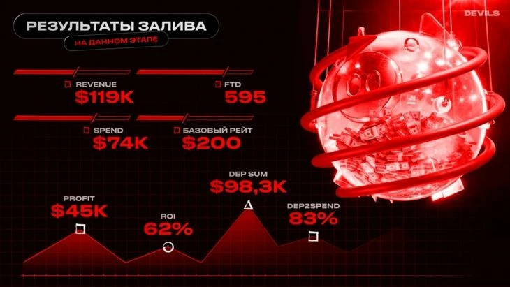 Статистика кейса