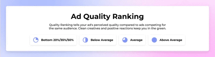 Ad quality (source: Influee) 