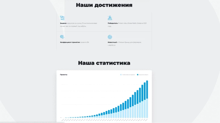 Достижения и статистика платформы 