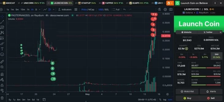 График вывода средств трейдера из LAUNCHCOIN в SOL. Источник: Solscan