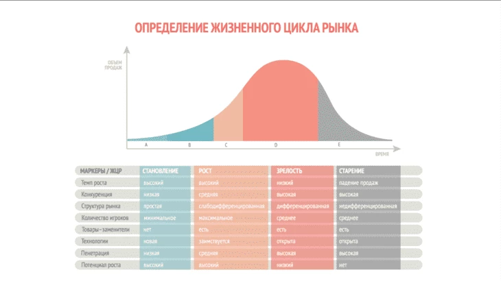Нейромаркетинг в красном океане виртуальных карт: практическое пособие по нейромаркетингу в арбитраже трафика от компани - Traffic Cardinal Блог22