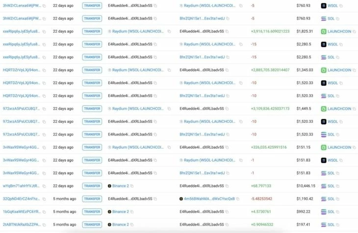 Статистика сделки х500 анонимного трейдера. Источник: LookonChain