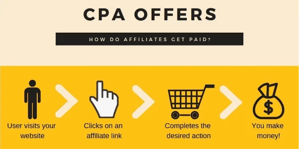 CPA offers