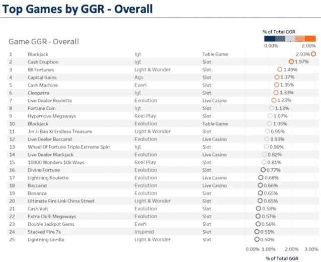 Данные отчета Eilers & Krejcik Gaming в 2024 году