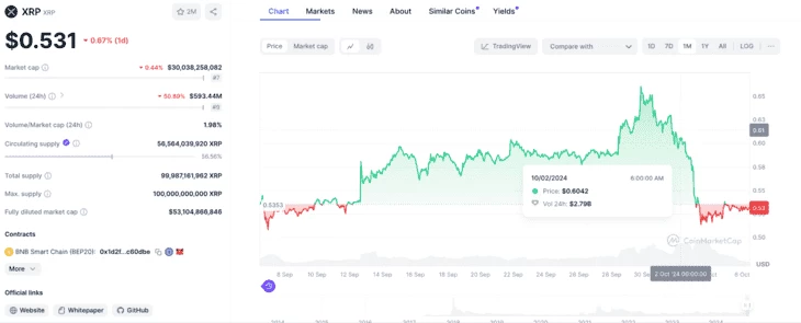 Источник: CoinMarketCap. Цена токена до выхода новости о подаче SEC апелляции