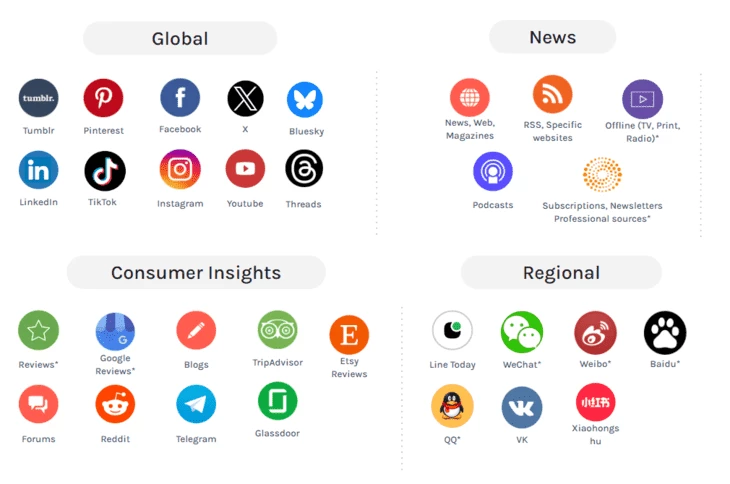 Socials (source: Onclusive)