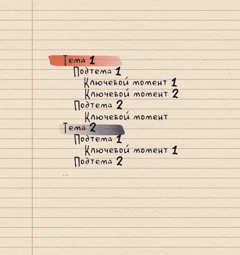 Держите еще один вариант конспекта.   И лайфхак: если слева от темы записать время, получится удобный органайзер нетворкинга