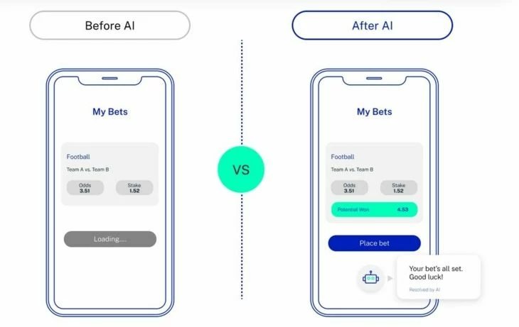 Пример внедрения AI в беттинг-продукт