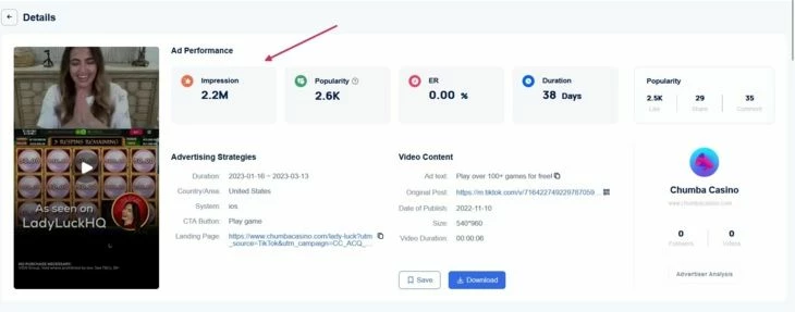 2,2 млн охватов за 40 дней
