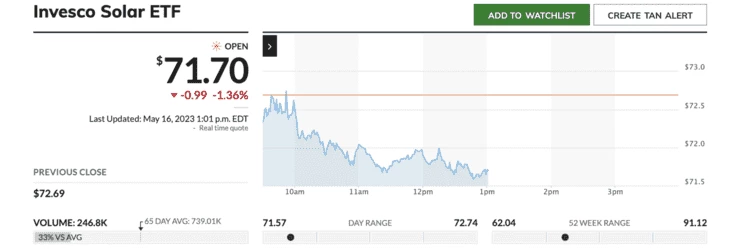 Показатели TAN ETF