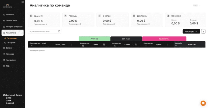 Раздел «Аналитика» в Combo Cards