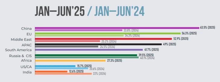 The comparison (Source: FraudScore)