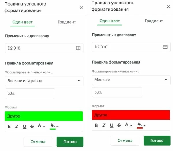 Пример условного форматирования цветовой заливкой по значению процента