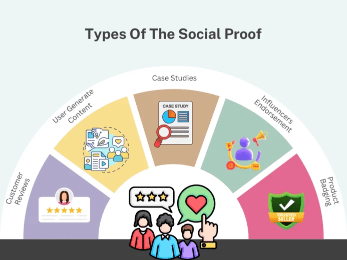Social proof (source: Balistro Consultancy) 