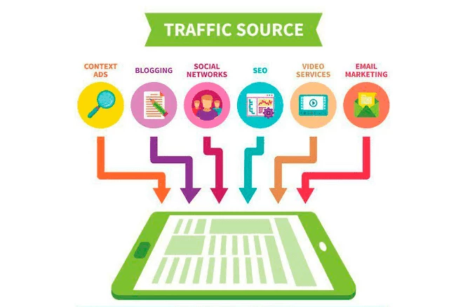 Traffic Sources