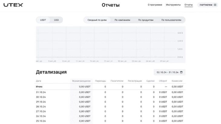 Раздел «Отчеты»