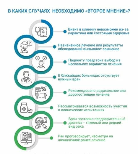 Второе мнение — это здравая медицинская практика. Если нет угрозы жизни здесь и сейчас — всегда лучше перепроверить диагноз в другом месте