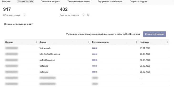 Анализ ссылочной массы