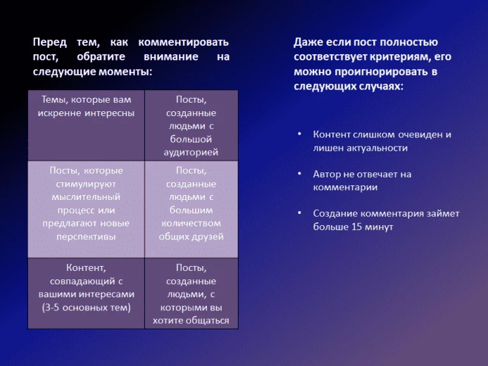 Схема Майка Вайцмана