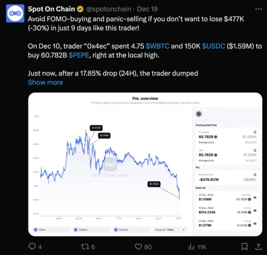 Твит Spot On Chain