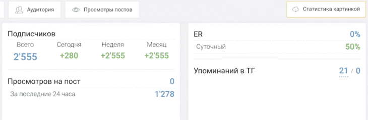Статистика, охваты 