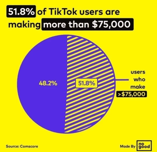 TikTok statistics