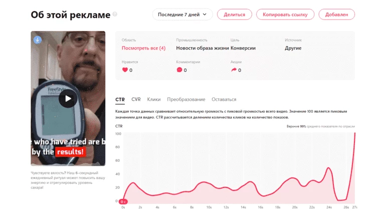 Реклама оффера на диабет в категории «Новости об образе жизни» 