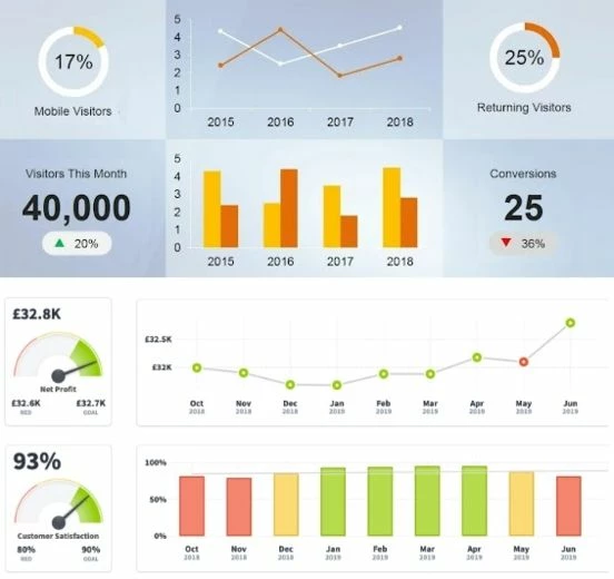 Примеры дашбордов для анализа kpi в маркетинге