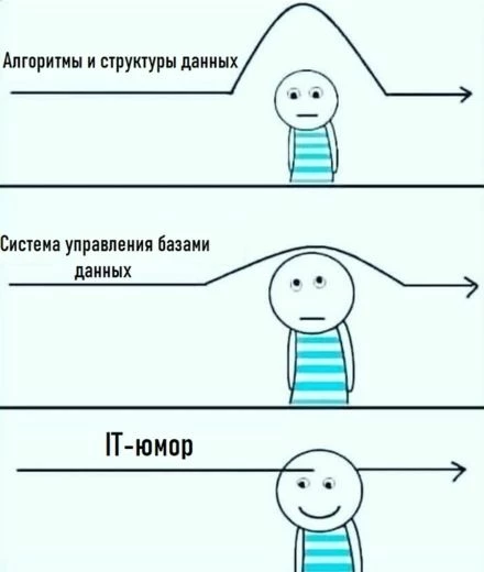 На самом деле алгоритм на порядок сложнее, но мы же создаем бот, а не разбираемся с архитектурой ffmpeg-библиотеки. Поэтому упростим самую сочную сложнятину до простого человеческого «конвертирует»
