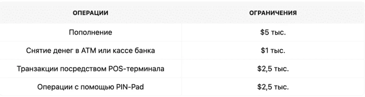 Лимиты по криптокартам Coinbase