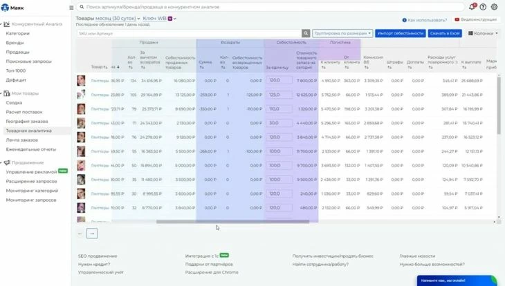 Пример аналитики продаж на Вайлдберриз