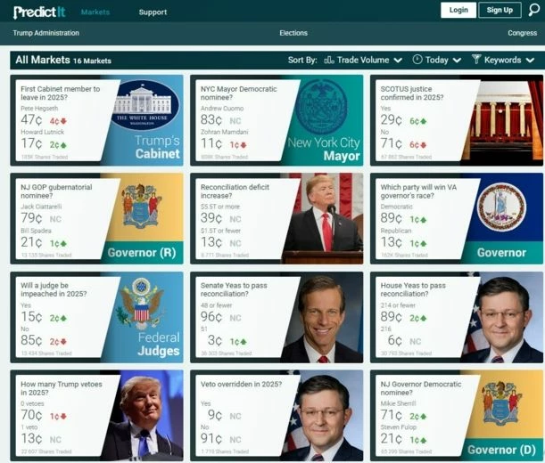 Платформа ставок PredictIt