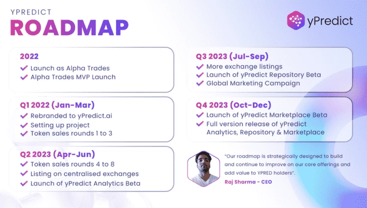 Дорожная карта yPredict 