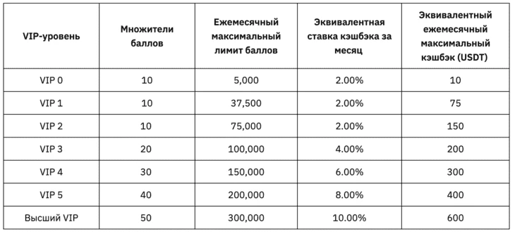 Условия начисления кешбэка. Источник