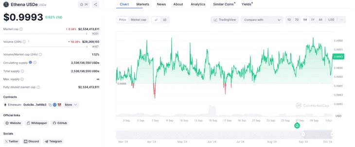 Источник: CoinMarketCap, данные на 1 октября 13:06 мск