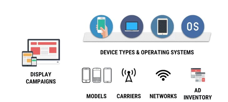 Device Targeting