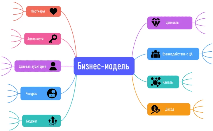 Пример интеллект-карты