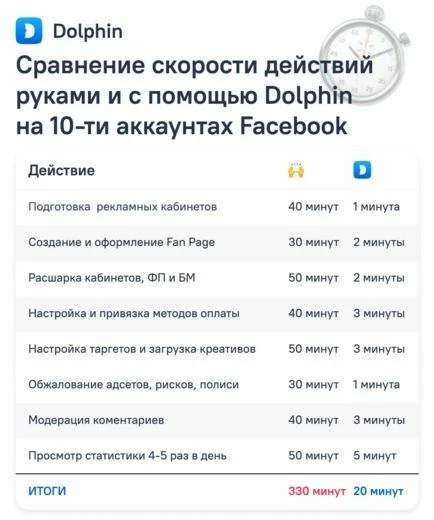 Разработчики обещают экономию в ~5 часов