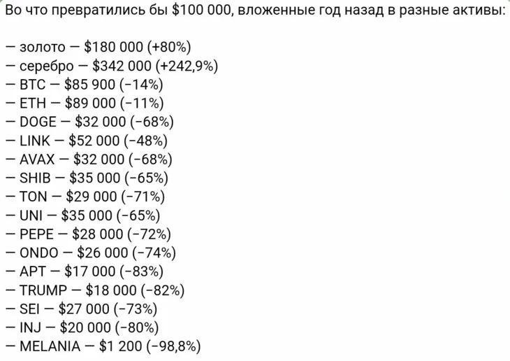 Реальная прибыльность различных активов на конец января 2026 года