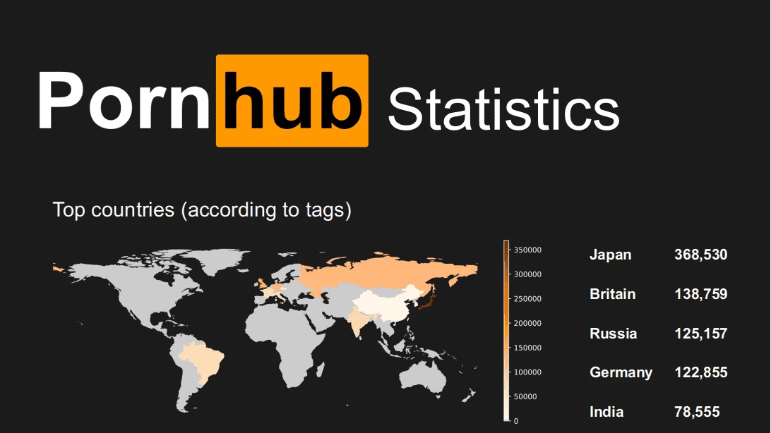 Статистика по Pornhub