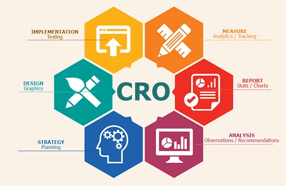 CRO (source: shreyanshgoel)