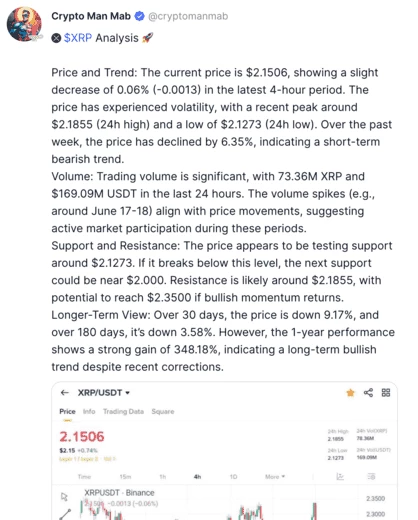 Мнение криптоаналитика CoinMarketCap относительно актива XRP 