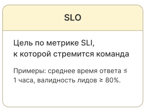 SLO — цель