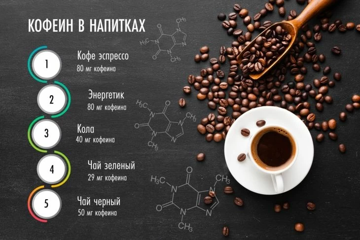 Все эти и многие другие напитки — стимуляторы. Употребление любого стимулятора снижает эффект от других стимуляторов.