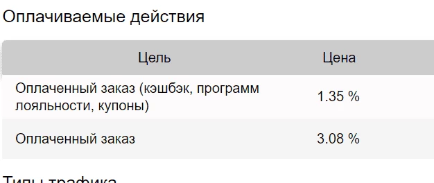 Условия доставки Papa Johns