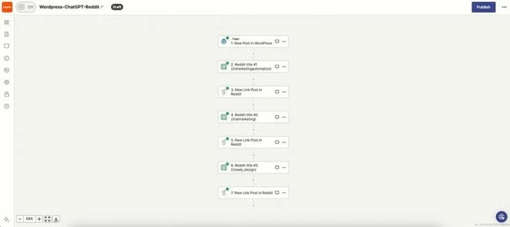 Пример шаблона на базе Zapier