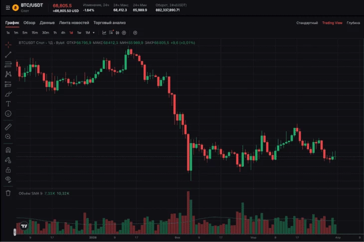 Дневной график биткоина (31 марта 2026 г.)