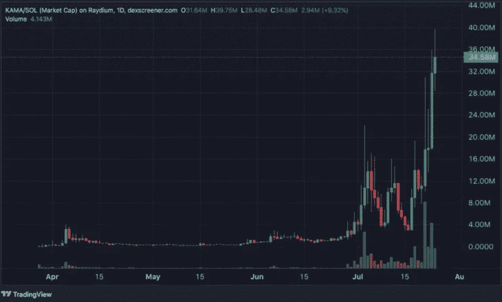 Рыночная капитализация $KAMA