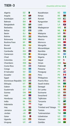 Tier 3 (source: MyLead)